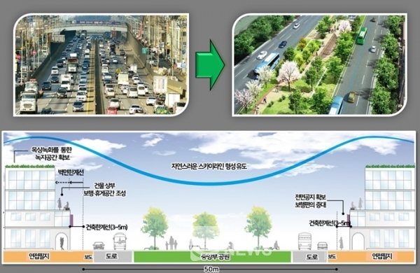 인천광역시는 5일 시청 영상회의실에서 경인고속도로 일반화사업 기본구상을 확정, 발표했다