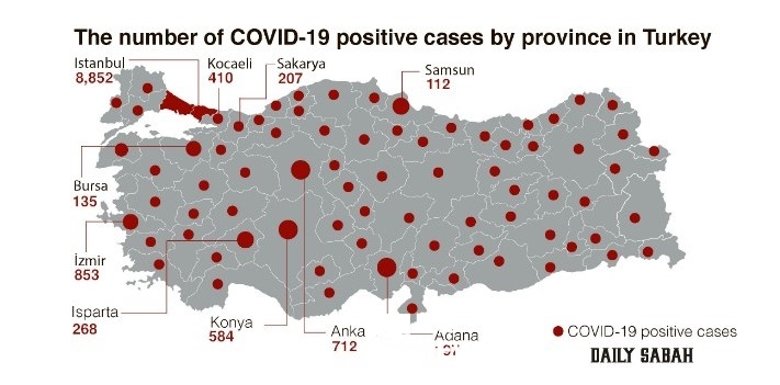 터키 코로나-19 지역 감염 현황. 81개 주 가운데 39개 주 확진자 발생. 최다 10개 주 수치 발표(4월 1일 현재) <사진 DAILY SABAH>