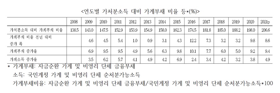 정의당 장혜영 의원실 제공 자료