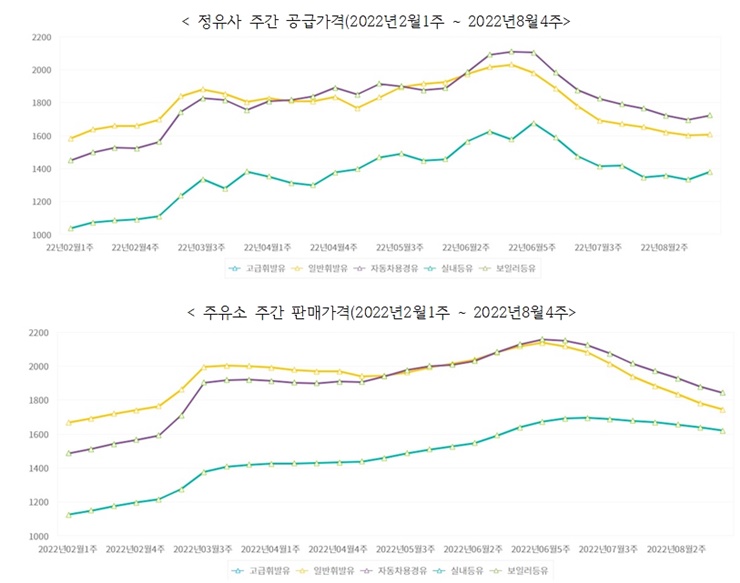 오를 땐 쑥쑥 내릴 땐 찔끔, 지역마다 다른 기름 값 오를 땐 쑥쑥 내릴 땐 찔끔, 지역마다 다른 기름 값