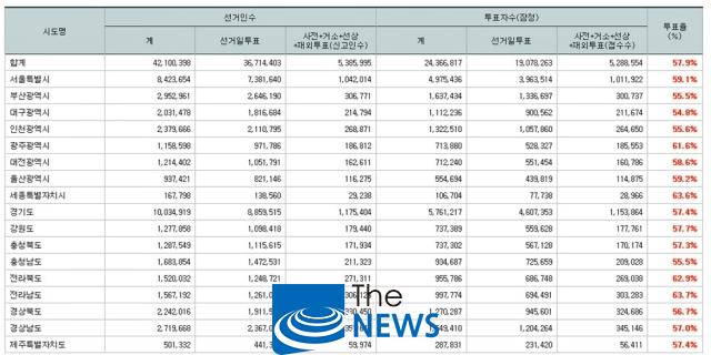 7시 투표율 최종.jpg